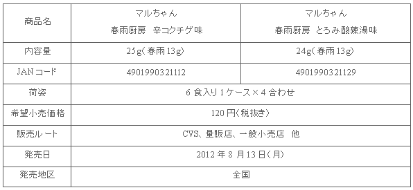 1208_harusamechubo_shousai.gif