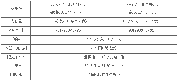 1208_kitanoajiwai_shousai.gif