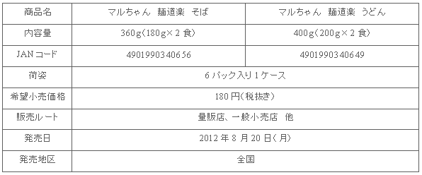 1208_mendoraku_shousai.gif