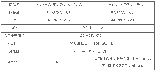 1208_tonjirukon_shousai.gif