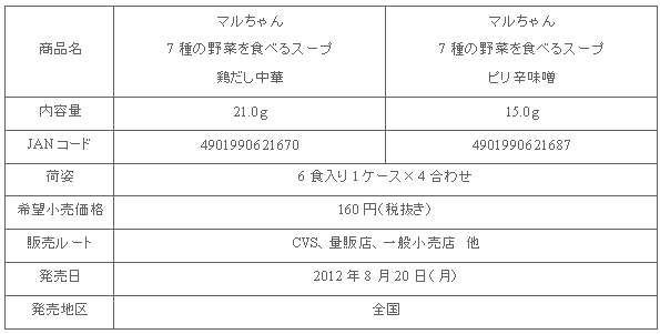 1208_yasaiwotaberusoup_shousai.gif