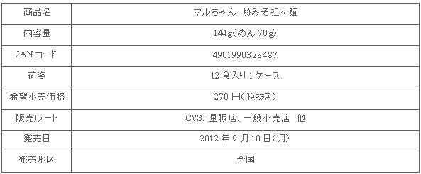 1209_butamisotantan_shousai.gif