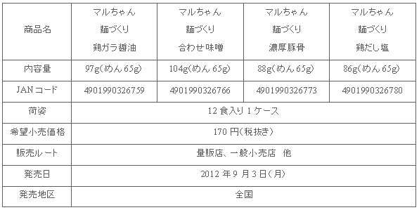 1209_mendukuri_shousai.gif