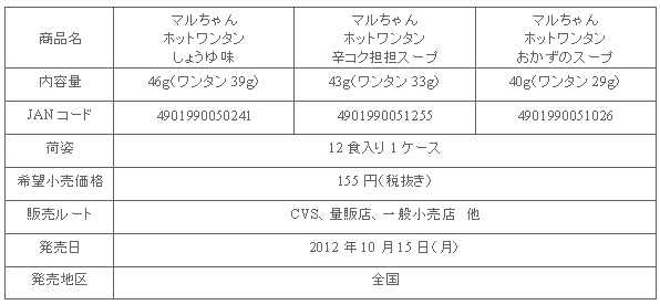 1210_hotwantan_shousai.gif