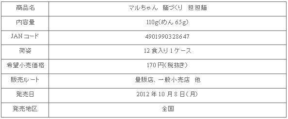 1210_mendukuri_tantan_shousai.gif