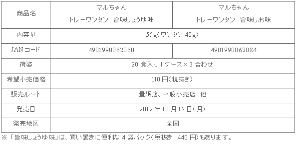 1210_traywantan_shousai.gif