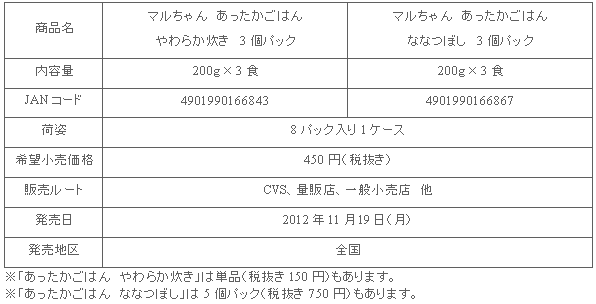 1211_attakagohan_shousai.gif