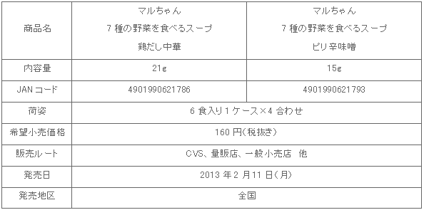 1302_7shunoyasai_shousai.gif