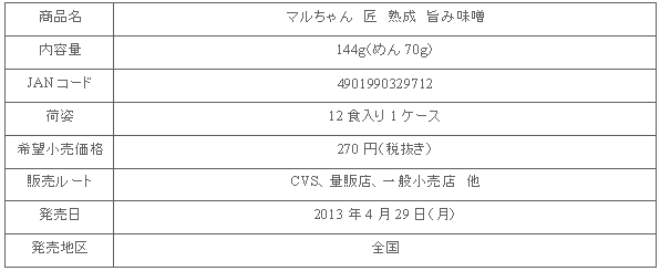 1304_takumi_miso_shousai.gif