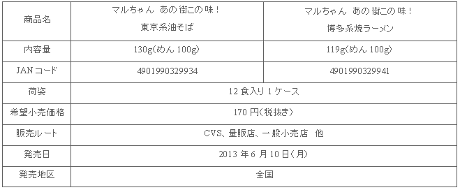 1306_anomachikonoaji_yakisoba_shousai.gif