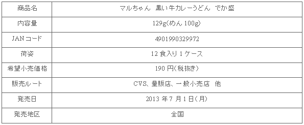 1307_dekamori_kurogyucurry_shousai.gif