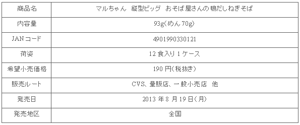 1308_osobayasan_kamodasinegisoba_shousai.gif