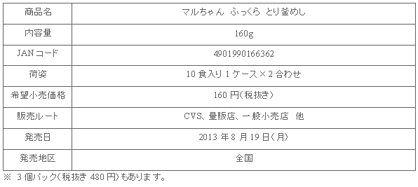 1308_torikamameshi_shousai.gif