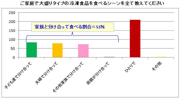 1409_yakiudon_graph.jpg