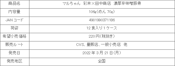 2203_saimi_tanakashoutan_shousai.gif