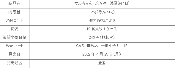 2204_chinchintei_shousai.gif