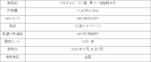 2208_majimori_kuroma-yuumabutamiso_shousai.gif