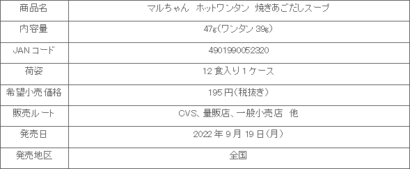 2209_hotwantan_yakiagodashisu-pu_shousai.gif