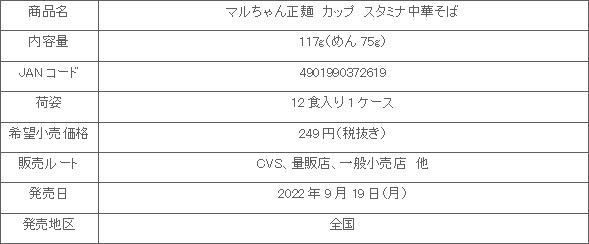 2209_maruchanseimen_cup_sutaminachuukasoba_shousai.gif