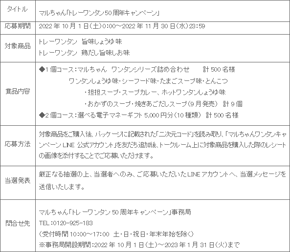 2210_traywantan_50th_anniversary_campaign_shousai.gif