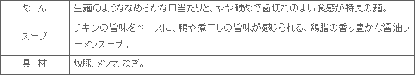 2211_toybox_shibata_kamotoriniboshinoshouyusoba_gaiyou.gif