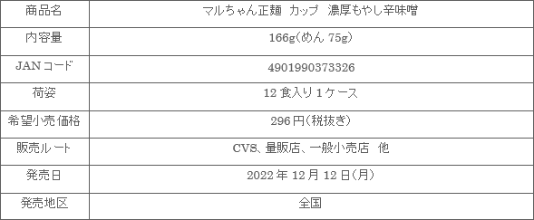 2212_maruchanseimen_cup_noukoumoyashikaramiso_shousai.gif