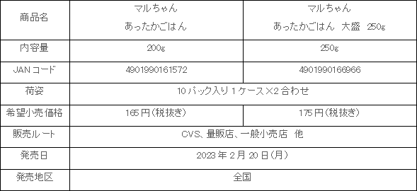 2302_atakagohan_sahousai.gif