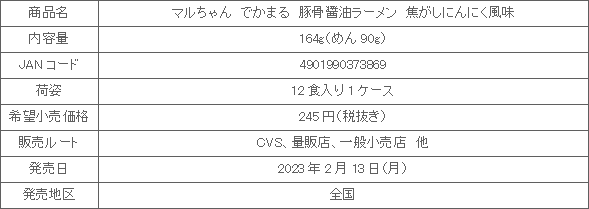 2302_dekamaru_tonkotsushouyuramen_kogashininniku_shousai.gif