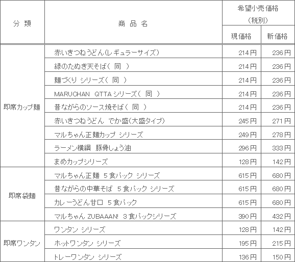 2302_kakakukaitei_sokuseki_kaiteishouhin.gif