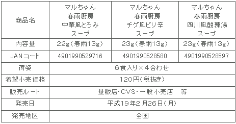 0702-harusame-3hin_shousai.gif