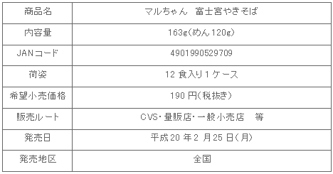 0802fujinomiya_yakisoba_syosai.gif