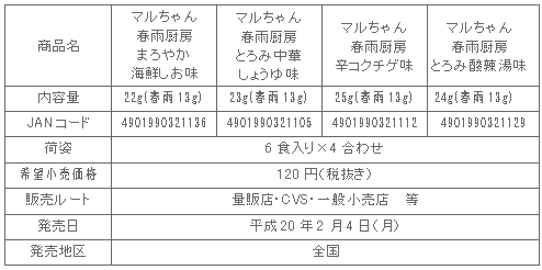 0802harusame_shosai.gif