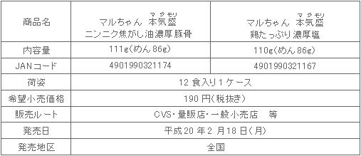 0802majimori_shosai.gif