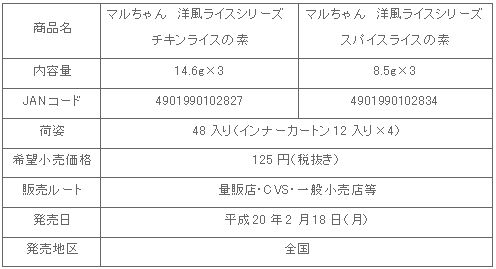 0802yofu_rice_moto_shosai.gif