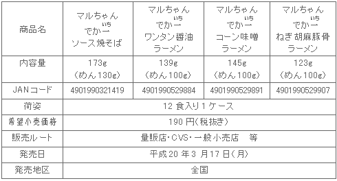 0803dekaichi_4hin_shosai.gif