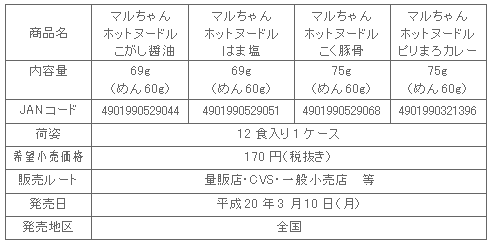 0803hot_noodle_4hin_shosai.gif