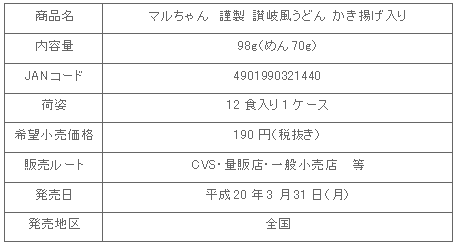 0803sanukiudon_shosai.gif