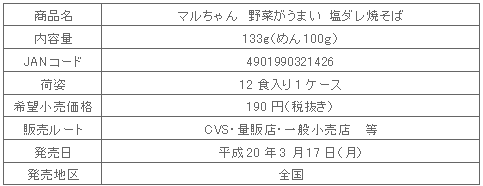 0803yasai_yakisoba_shosai.gif