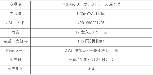 0804blendsause_yakisoba_shosai.gif