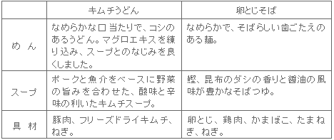 0804kimuchi_tamago_2hin_tokucho.gif