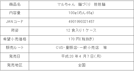 0804mendukuri_tantan_shosai.gif