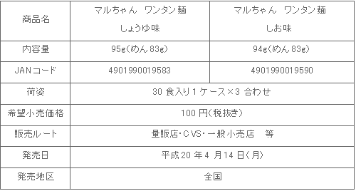 0804wantanmen_2hin_shosai.gif