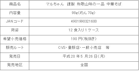 0805wakayama_cyukasoba_shosai.gif