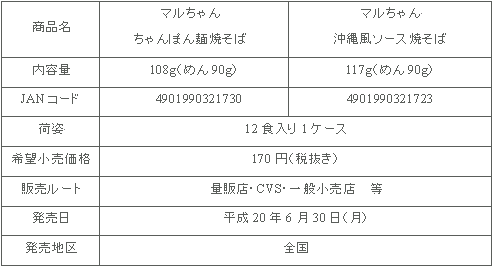 0806chanpon_okinawa__yakisoba_2hin_syosai.gif