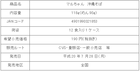 0807okinawasoba_syousai.gif