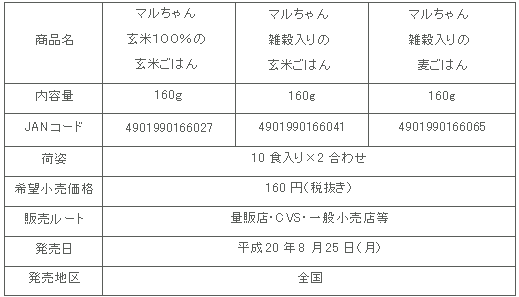 0808genmaigohan_3hin_syousai.gif