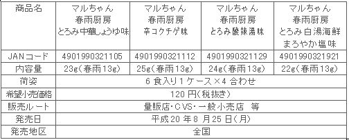 0808harusame_4hin_syousai.gif