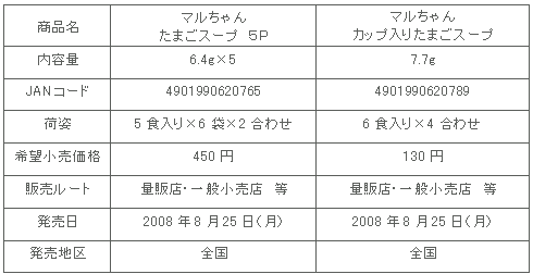 0808tamago_syousai.gif