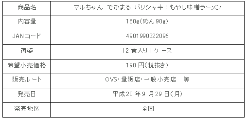 0809deka_moyashimiso_syousai.gif