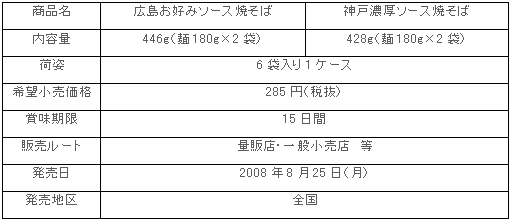 0809ishichan_yakisoba_syousai.gif